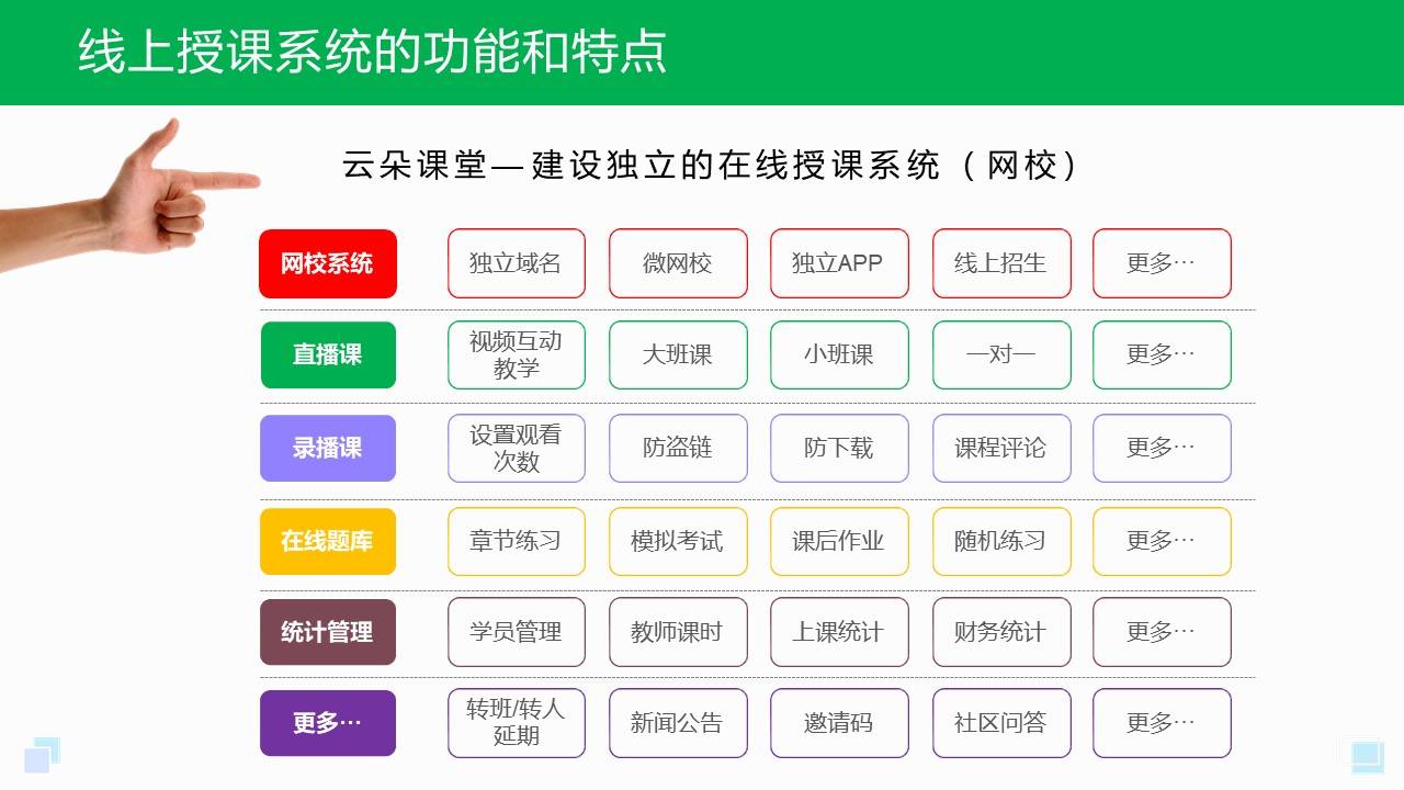 网络教学平台app_网上教学app哪个好?