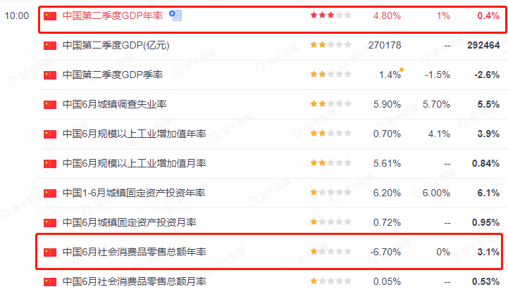 行情被数据带崩<strong></p>
<p>币安行情数据</strong>了