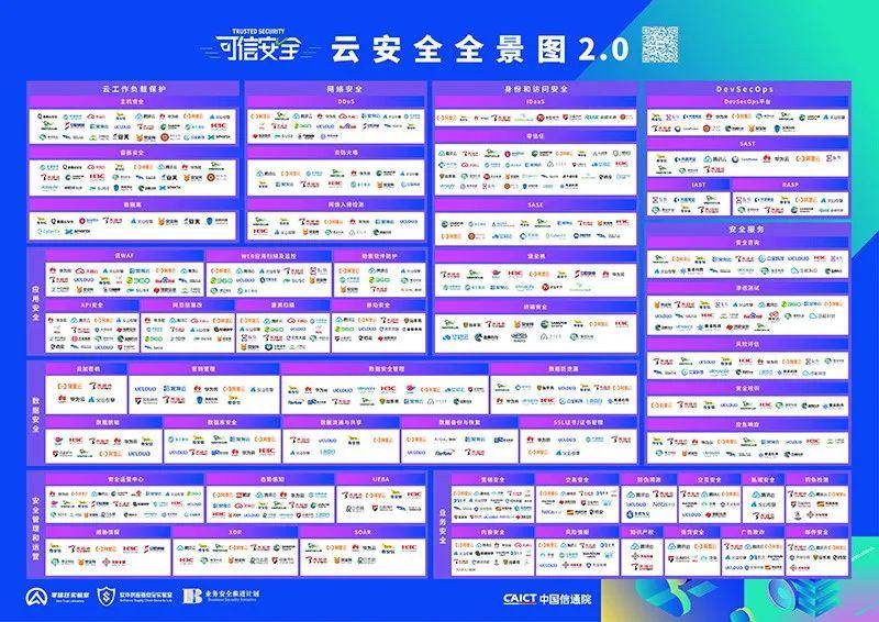 数安行多维度入选《云安全全景图2.0》 数据安全能力再获认可