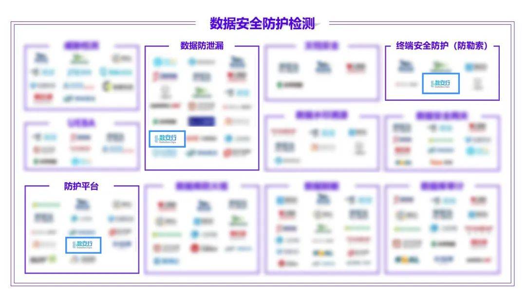 《数据安全产品与服务图谱1.0》发布 数安行实现四大板块全覆盖