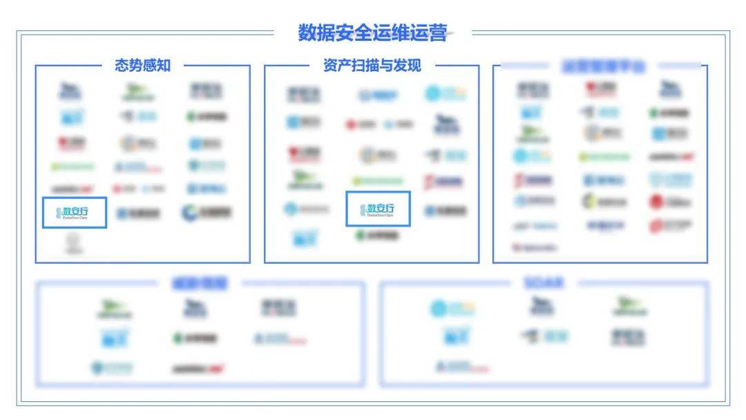 《数据安全产品与服务图谱1.0》发布 数安行实现四大板块全覆盖