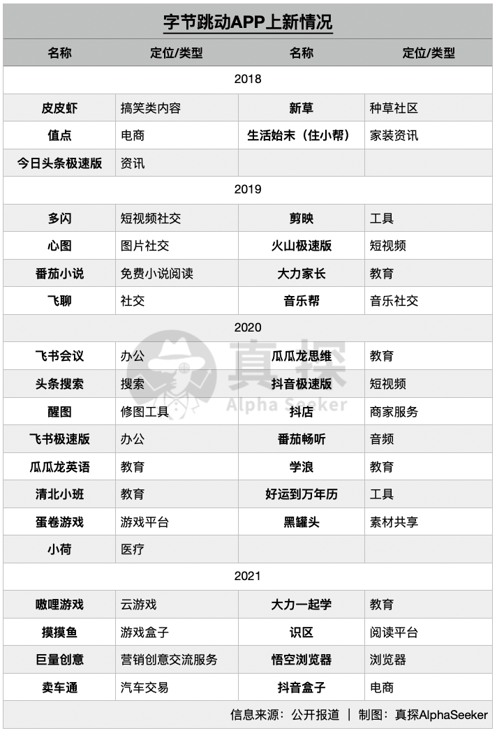 这届年轻人不爱下载App了<strong></p>
<p>币安app下载</strong>，抖音居功至伟？字节：别再叫我App工厂