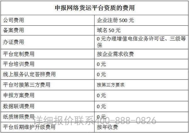 泰安网络货运（无车承运人）平台资质申请指南<strong></p>
<p>币安网交易</strong>，附泰安网络货运税收政策