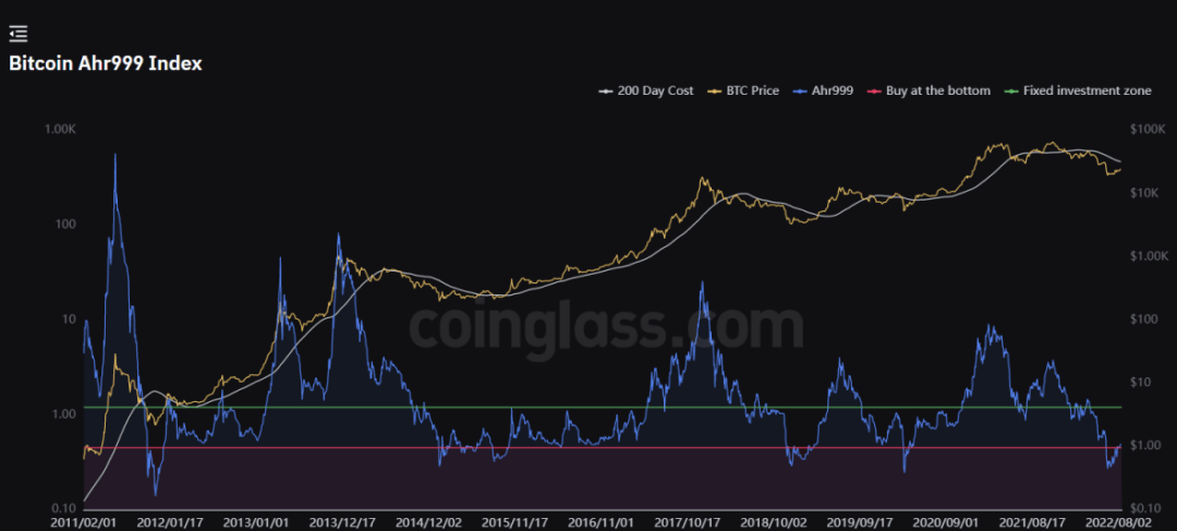 8月15日比特币<strong></p>
<p>今日比特币</strong>，以太坊价格走势行情分析