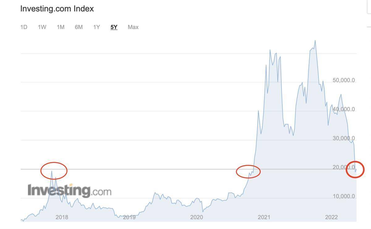 比特币狂跌让全球多名富豪财富缩水<strong></p>
<p>中国比特币</strong>，对中国影响不大