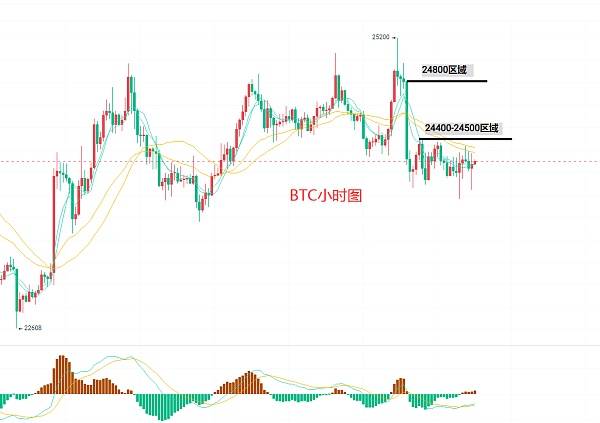 8月16日大饼（BTC）、以太（ETH）今日行情分析