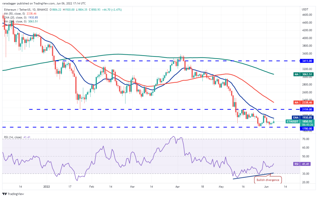 比特币价格分析 6/7.BTC、ETH、ADA.