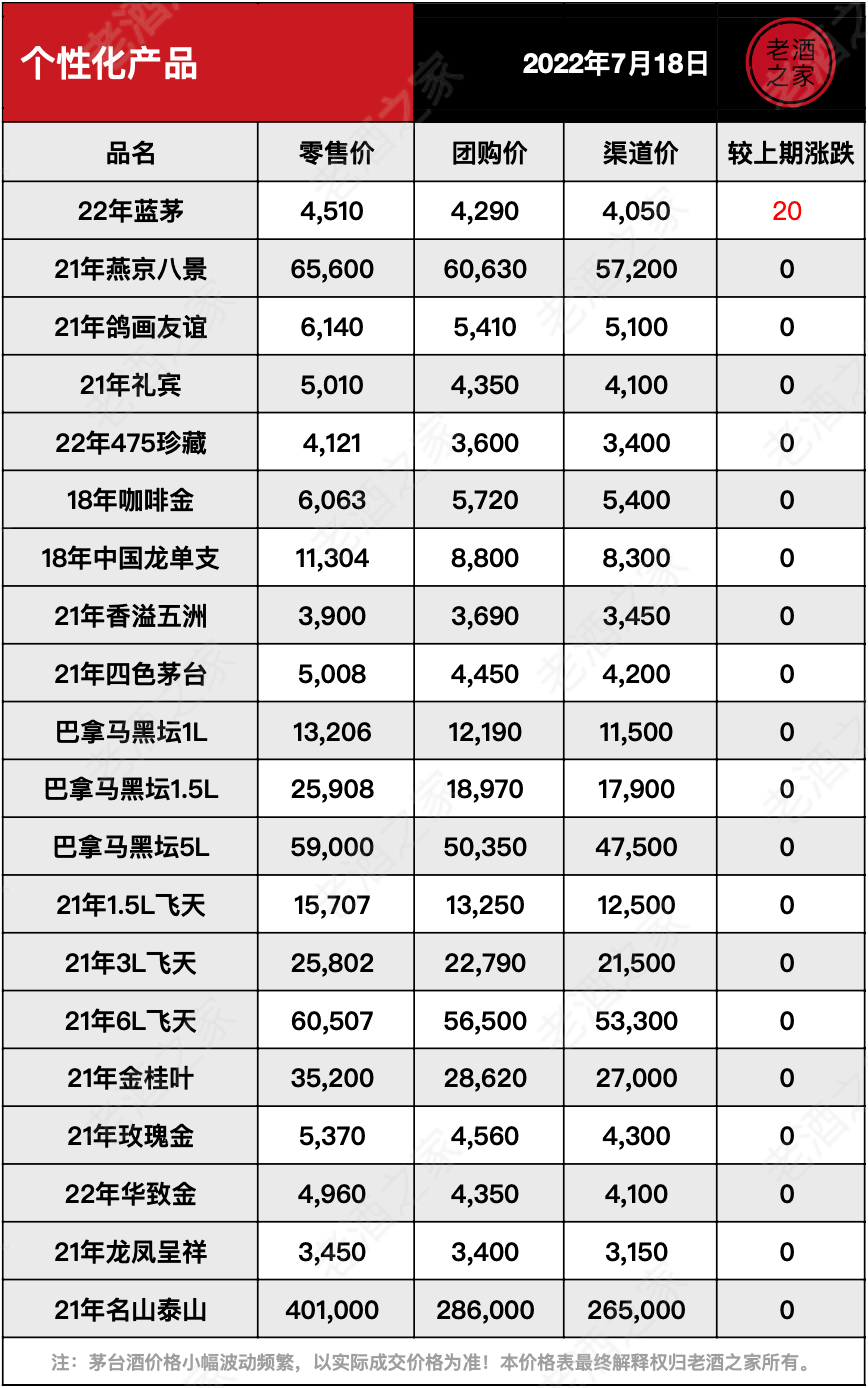 茅台酒7月18日价格行情<strong></p>
<p>比特币今日价格行情</strong>，全线上涨...