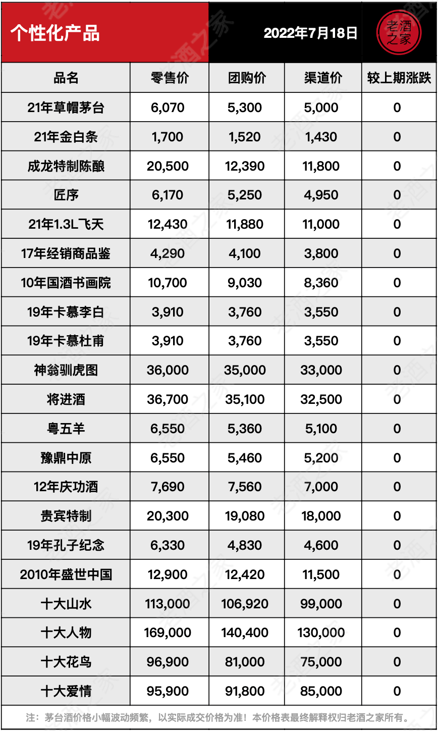 茅台酒7月18日价格行情<strong></p>
<p>比特币今日价格行情</strong>，全线上涨...