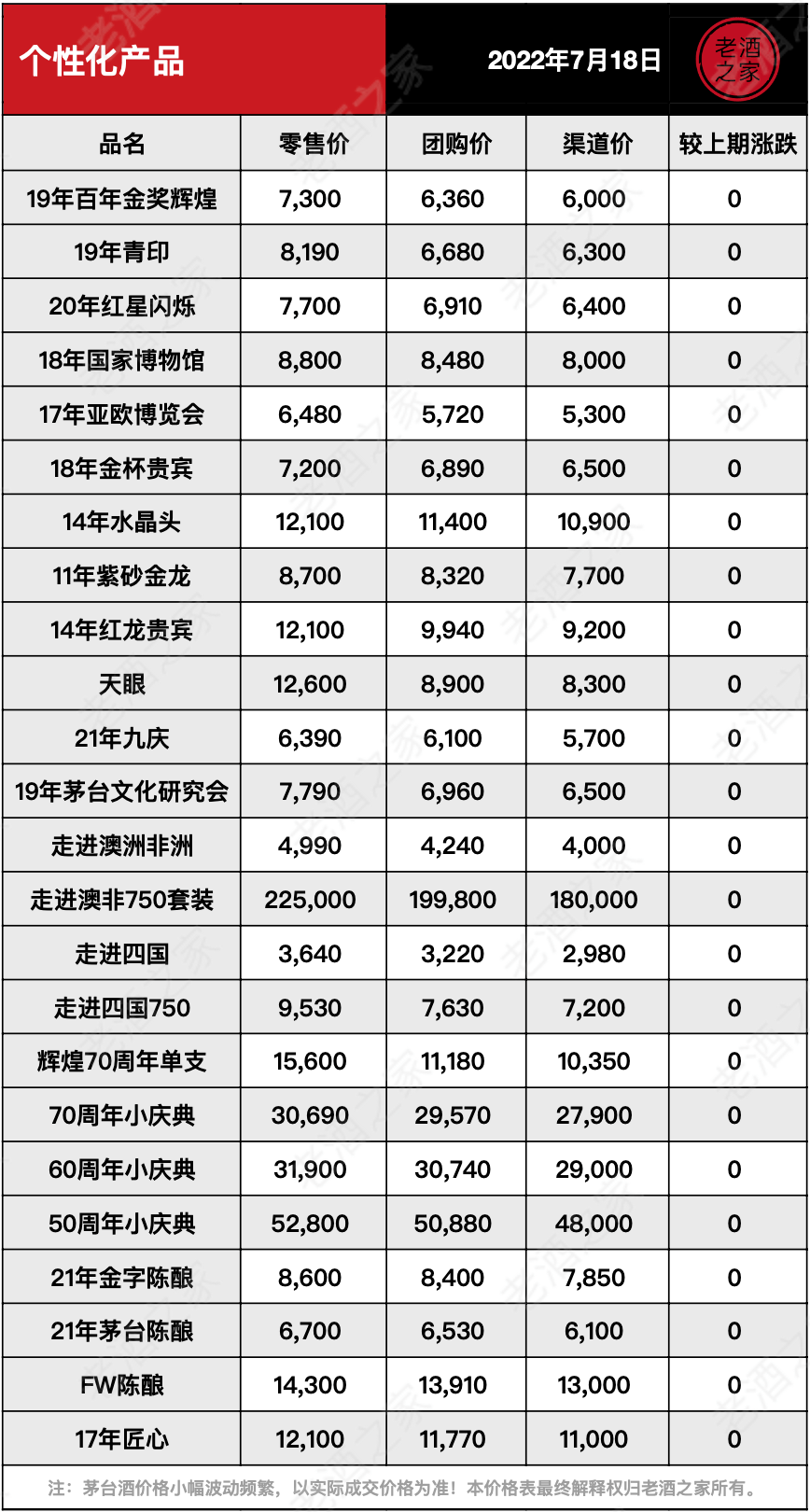 茅台酒7月18日价格行情<strong></p>
<p>比特币今日价格行情</strong>，全线上涨...