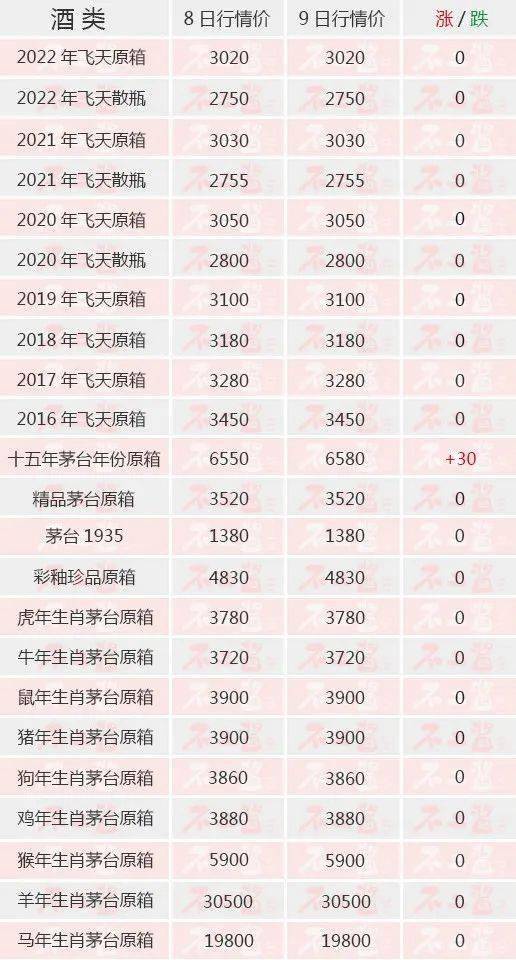 茅台酒6月9日价格行情<strong></p>
<p>比特币今日价格行情</strong>，十五年连涨...