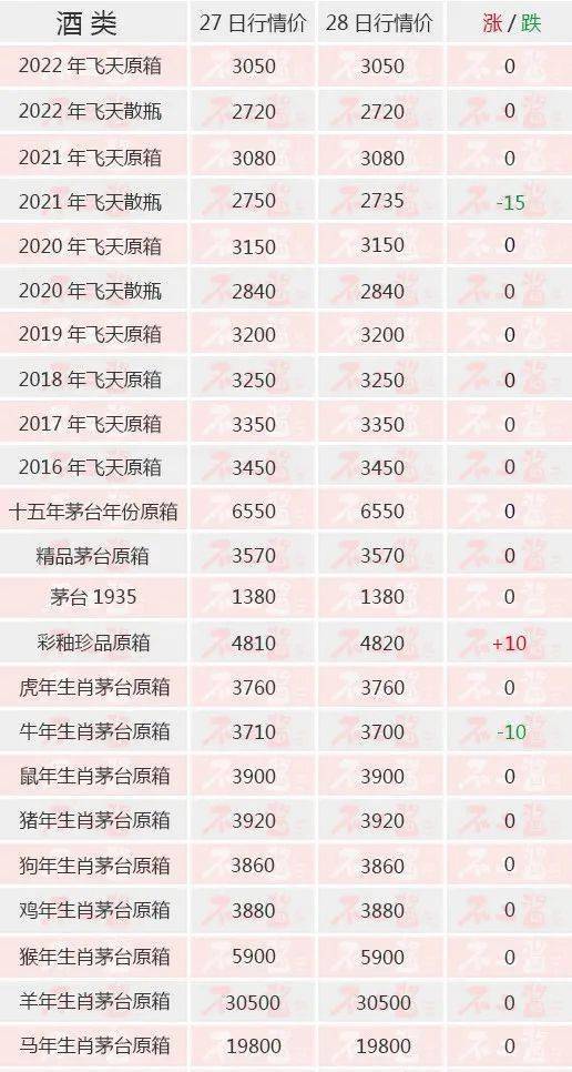 茅台酒6月28日价格行情<strong></p>
<p>比特币今日价格行情</strong>，飞天散瓶下跌...