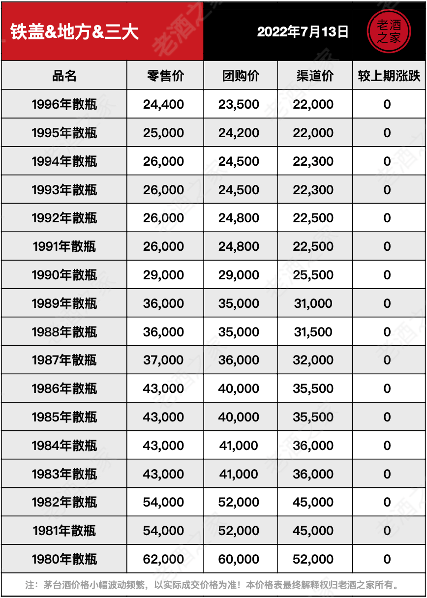 飞天全线上涨<strong></p>
<p>比特币今日价格行情</strong>！茅台酒7月13日价格行情...