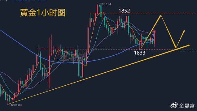 金晟富：6.20黄金今日价格涨跌怎么看<strong></p>
<p>比特币今日行情价格</strong>？黄金最新实时行情分析