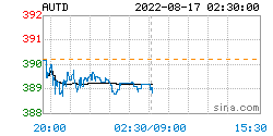 人民币黄金价格更新：2022年08月17日<strong></p>
<p>fil币价格今日行情</strong>，人民币黄金最新价格行情表