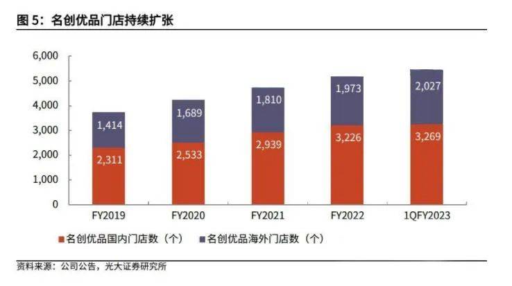 中国出海品牌如何本土化创新<strong></p>
<p>物美 美股</strong>？名创优品走出4大路径