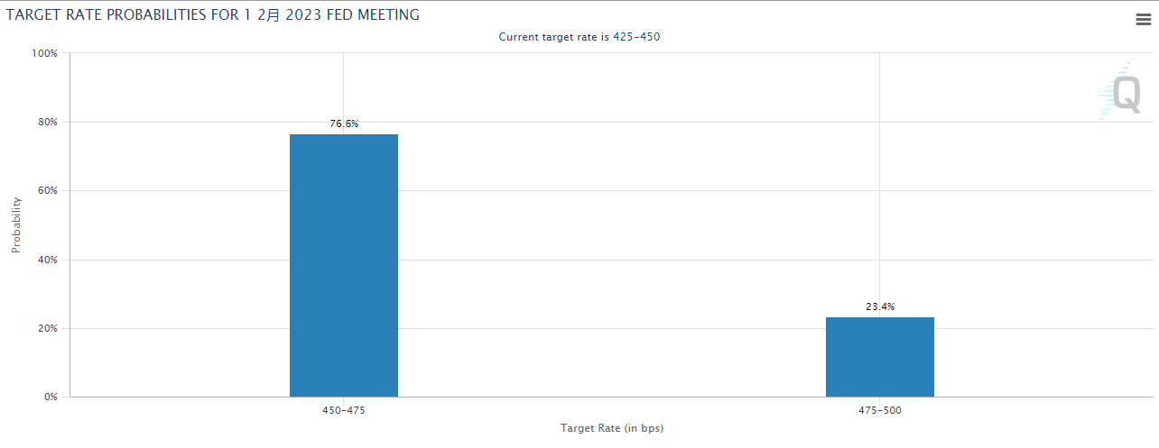 富途早报 | 美国通胀关键数据来袭，财报季正式开启；强力看好！“木头姐”再次唱多特斯拉