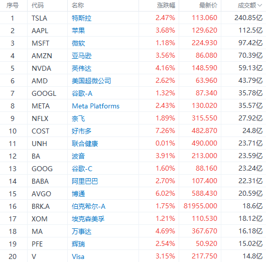 富途早报 | 美国通胀关键数据来袭<strong></p>
<p>富途美股</strong>，财报季正式开启；强力看好！“木头姐”再次唱多特斯拉