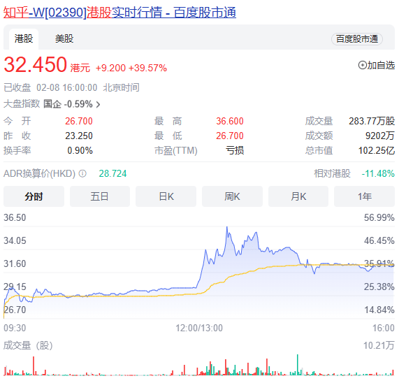 微软重新发明了搜索引擎:将ChatGPT集成到必应;知乎受益<strong></p>
<p>小米美股</strong>,股价暴涨!