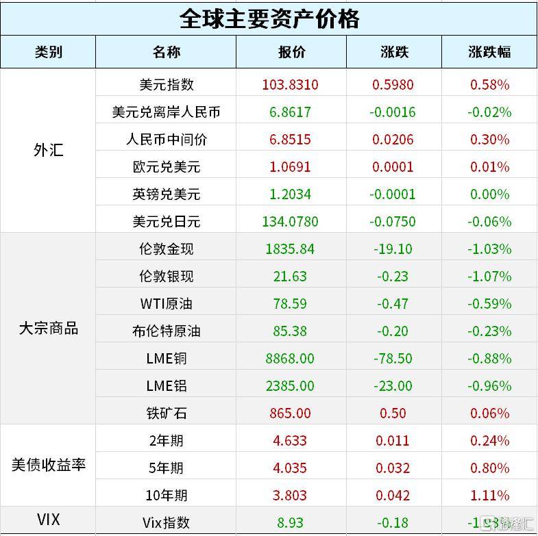 早报 (02.16）| 无惧美联储鹰派预期<strong></p>
<p>美股视频</strong>！纳指“三连涨”；证监会：仍允许存量境内投资者继续通过原境外机构开展交易；央行、银保监会回应房贷提前还款难问题