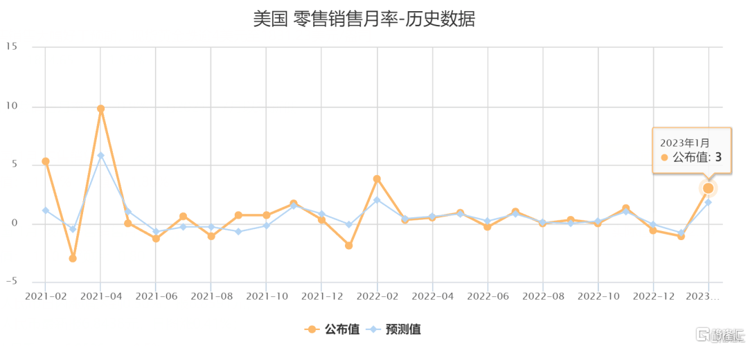 早报 (02.16）| 无惧美联储鹰派预期<strong></p>
<p>美股视频</strong>！纳指“三连涨”；证监会：仍允许存量境内投资者继续通过原境外机构开展交易；央行、银保监会回应房贷提前还款难问题