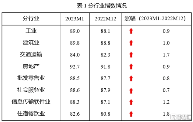 早报 (02.16）| 无惧美联储鹰派预期<strong></p>
<p>美股视频</strong>！纳指“三连涨”；证监会：仍允许存量境内投资者继续通过原境外机构开展交易；央行、银保监会回应房贷提前还款难问题