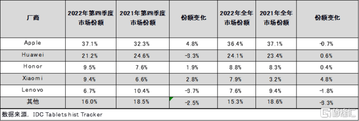 早报 (02.16）| 无惧美联储鹰派预期<strong></p>
<p>美股视频</strong>！纳指“三连涨”；证监会：仍允许存量境内投资者继续通过原境外机构开展交易；央行、银保监会回应房贷提前还款难问题