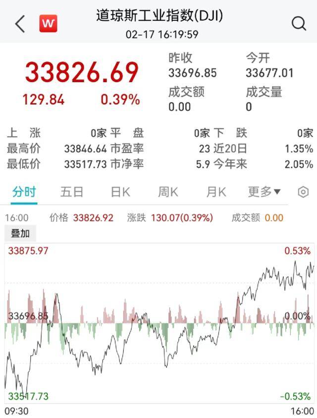 美股连跌三周!ChatGPT概念凉了?微软出事<strong></p>
<p>美股概念</strong>,知乎大跌