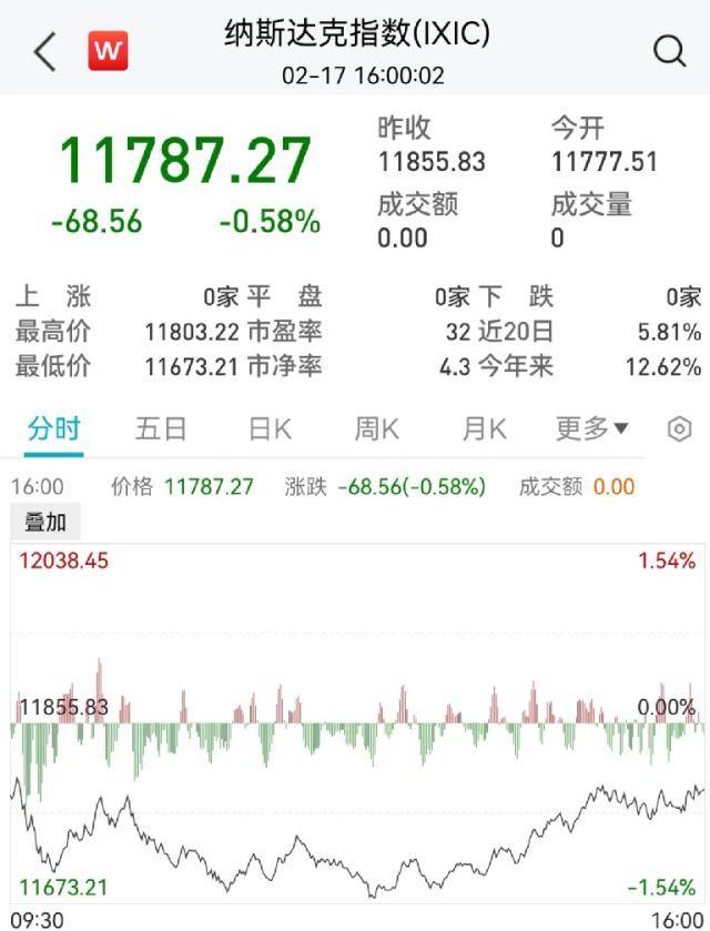 美股连跌三周!ChatGPT概念凉了?微软出事<strong></p>
<p>美股概念</strong>,知乎大跌