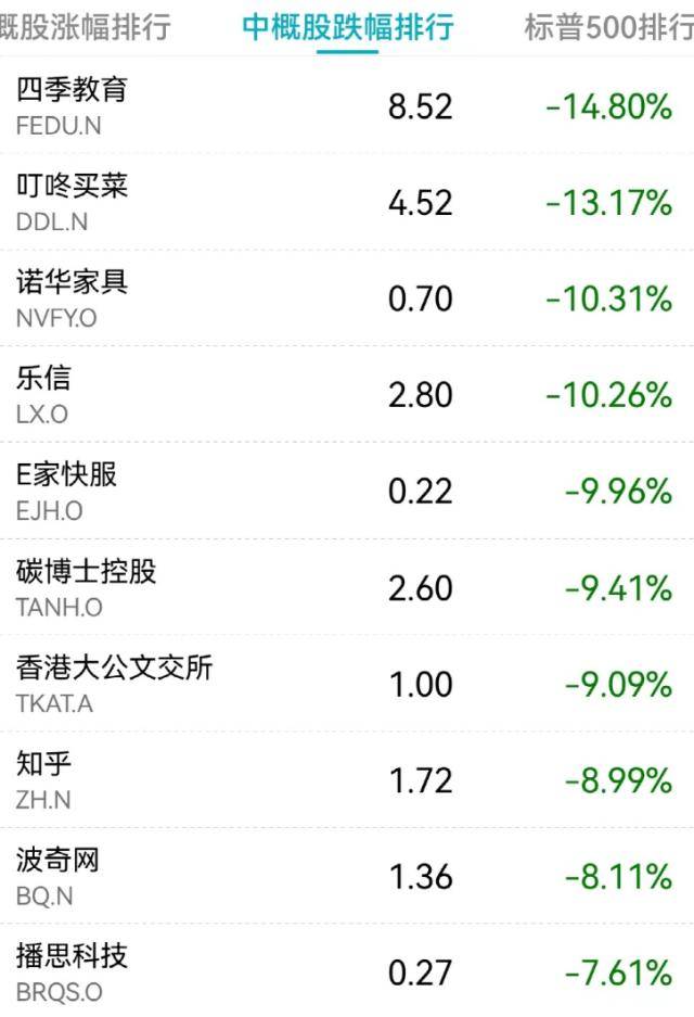 美股连跌三周!ChatGPT概念凉了?微软出事<strong></p>
<p>美股概念</strong>,知乎大跌