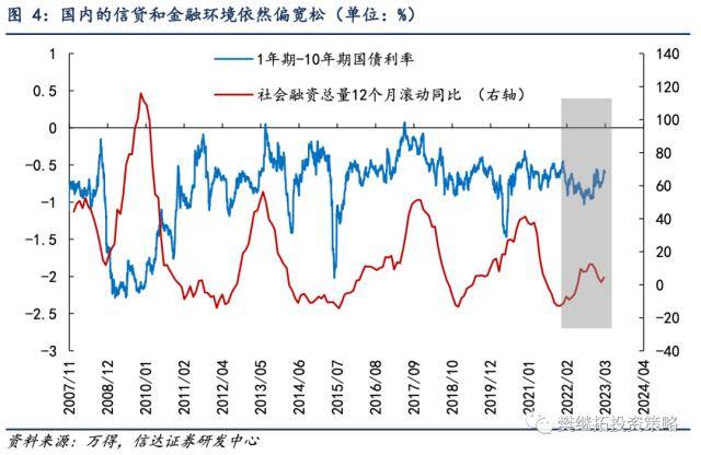 信达策略：硅谷银行的风险本质是利率倒挂的风险 或将拖累国内经济回升速度