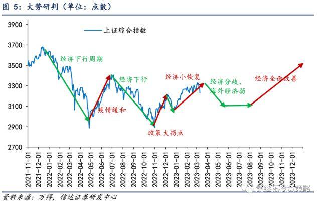 信达策略：硅谷银行的风险本质是利率倒挂的风险 或将拖累国内经济回升速度