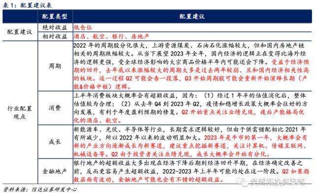 信达策略：硅谷银行的风险本质是利率倒挂的风险 或将拖累国内经济回升速度