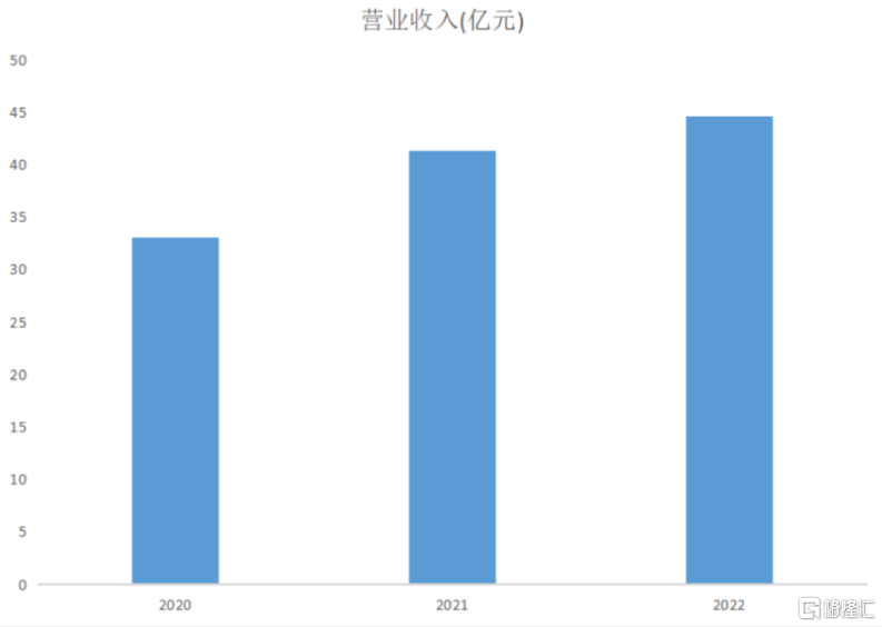 从最新财报看金融壹账通(OCFT.US/06638.HK)是否落入“击球区”