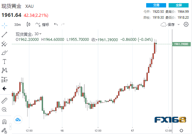劲爆大行情<strong></p>
<p>美股今天行情</strong>！美联储真的要暂停加息了？黄金比特币狂飙、美元美股坠崖