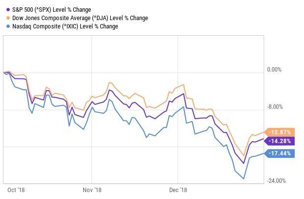 今年美股将暴跌50%<strong></p>
<p>美股投资</strong>！传奇投资者：市场陷入“短期融涨”状态 泡沫崩盘前快速上涨