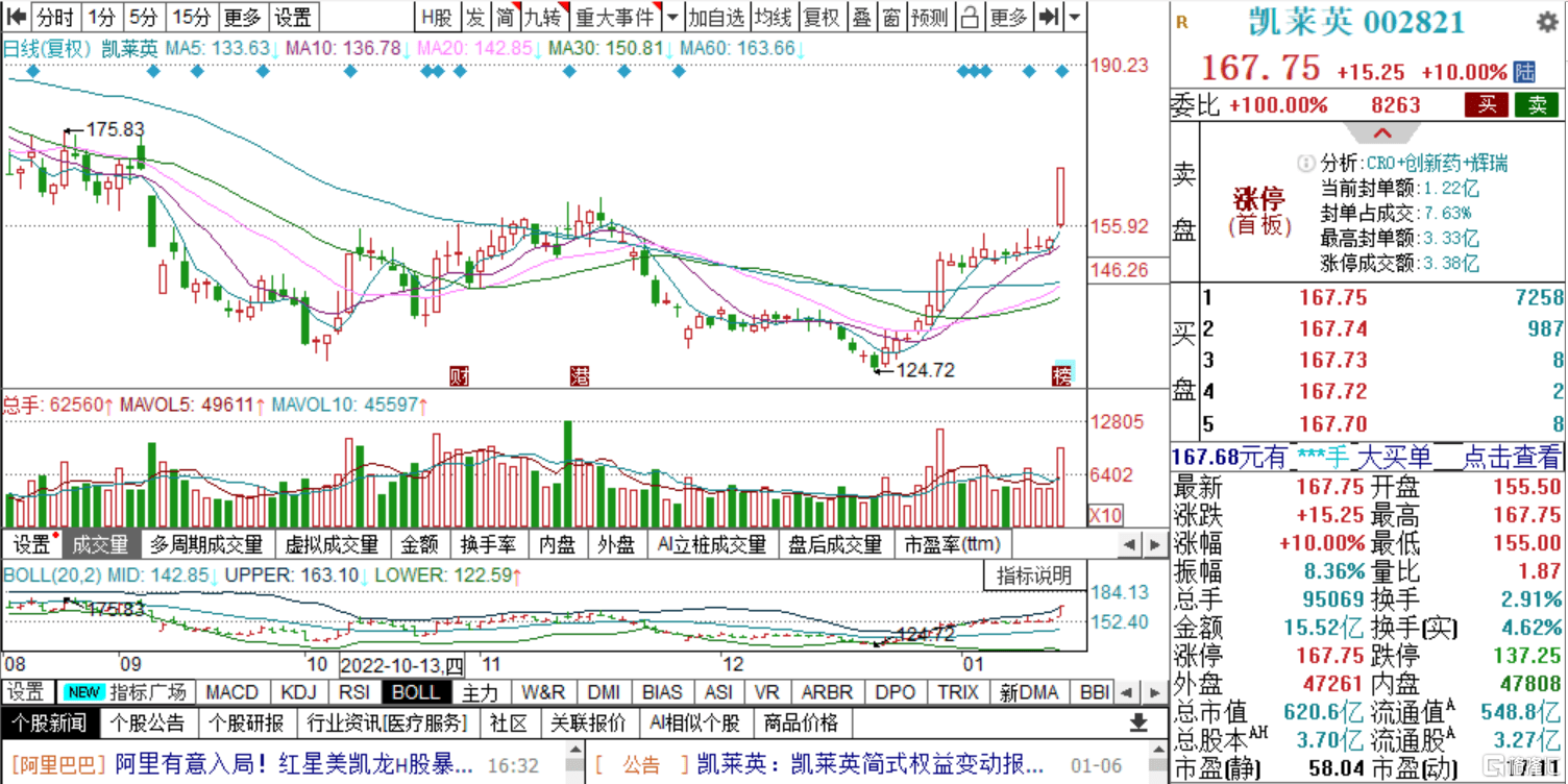 龙虎榜 | 英飞拓获净买入2.33亿元<strong></p>
<p>美股炒股软件</strong>，游资炒股养家净买入久其软件4415万元