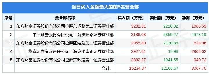 1月18日久其软件（002279）龙虎榜数据：游资孙哥、炒股养家、浙北金融中心、作手新一上榜