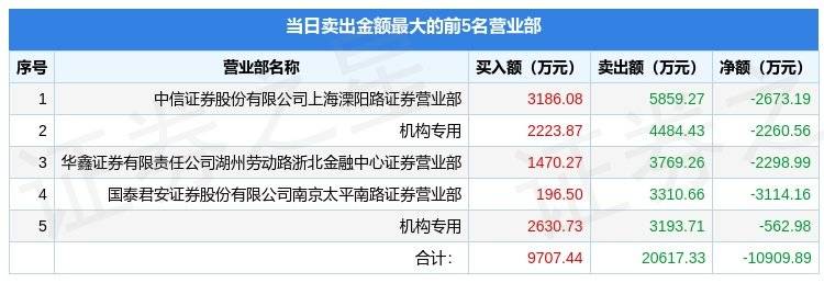 1月18日久其软件（002279）龙虎榜数据：游资孙哥、炒股养家、浙北金融中心、作手新一上榜