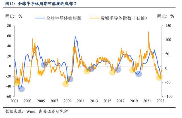 东吴证券：第二季度A股存量博弈的程度会有缓解<strong></p>
<p>国内美股</strong>，三条投资线索值得关注