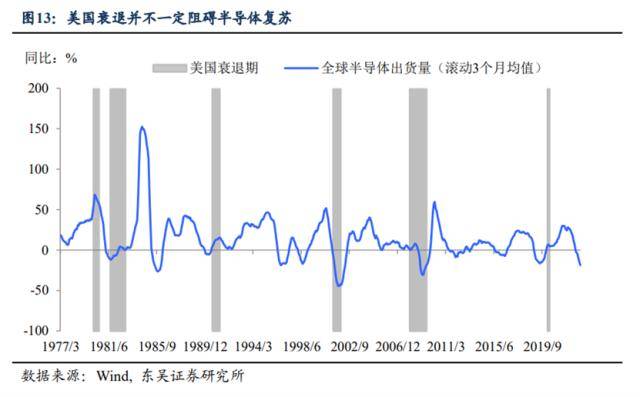 东吴证券：第二季度A股存量博弈的程度会有缓解<strong></p>
<p>国内美股</strong>，三条投资线索值得关注