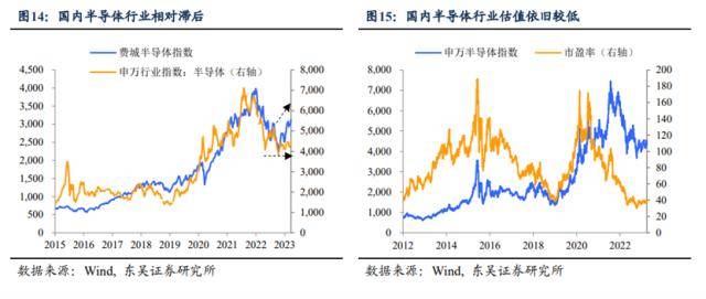 东吴证券：第二季度A股存量博弈的程度会有缓解<strong></p>
<p>国内美股</strong>，三条投资线索值得关注