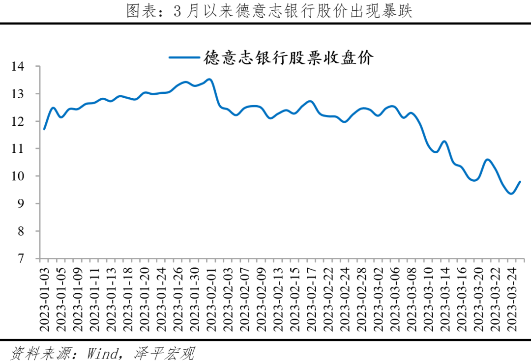 德意志银行股价暴跌：原因、影响及展望