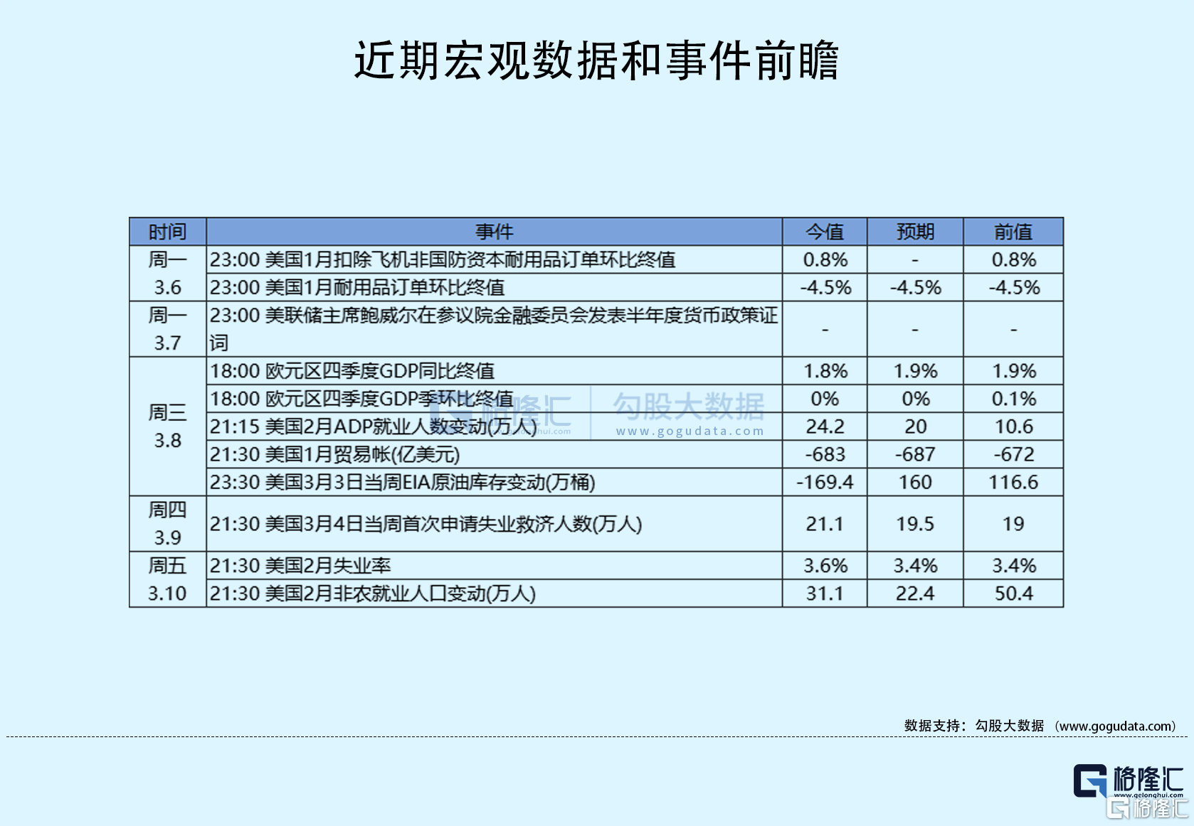 隔夜美股全复盘(3.11)| 美国就业增长连续11个月超出预期<strong></p>
<p>美股的股息率</strong>，但失业率上升，工资增速降温，美股三大股指冲高回落；B站逆势大涨6%，上交所将哔哩哔哩港股调入沪港通下港股通标的，并自下一港股通交易日起生效；DocuSign绩后跌逾22%，FY23Q4净利润同比扭亏为盈，业绩及下季营收指引均超预期