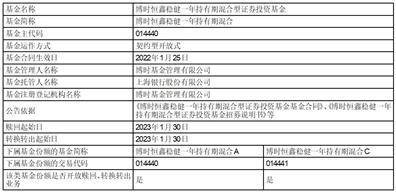 博时恒生港股通高股息率交易型开放式 指数证券投资基金暂停申购、 赎回业务的公告