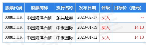 中国海洋石油(00883.HK)公布2022 年末期股息分配方案<strong></p>
<p>美股的股息率</strong>，每股派发末期股息 0.75 港元(含税)