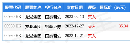 龙湖集团(00960.HK)发布年度业绩<strong></p>
<p>美股的股息率</strong>，股东应占溢利243.62亿元，同比增长2.13%，拟派末期息每股0.8元