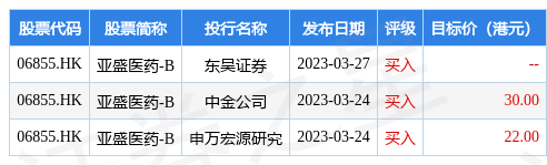 亚盛医药-B(06855.HK)三项研究成果亮相2023年美国癌症研究协会年会