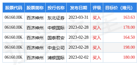 百济神州(06160.HK)建议授予董事受限制股份单位