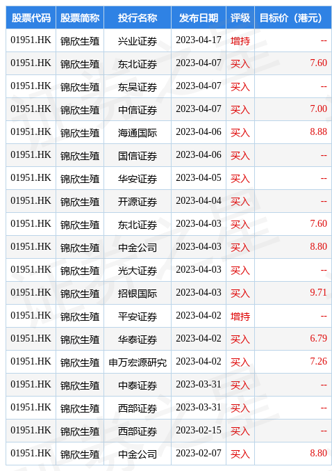 兴业证券发布研究报告称<strong></p>
<p>美股排名</strong>，辅助生殖行业是高壁垒、高成长赛道，行业政策积极